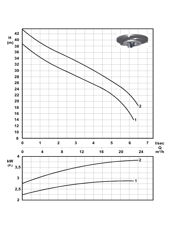 Divorex 4017 - kommunale Abwasserpumpe mit Shredder - 3 kW/400 V - HMAKS = 38 m