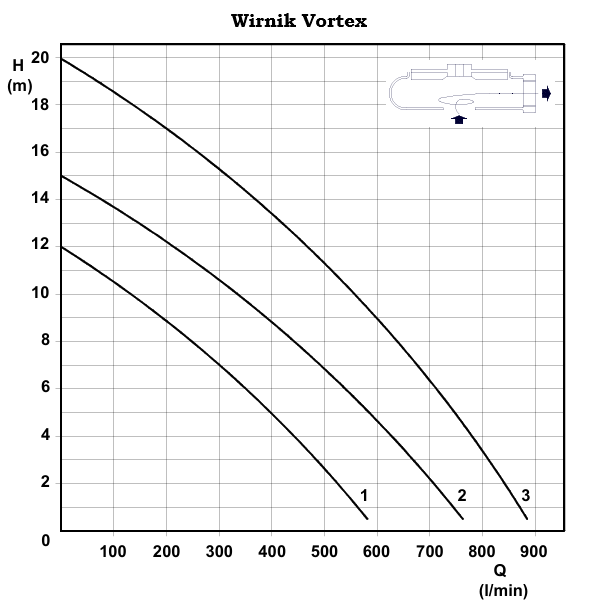 VR 522 - Abwasserpumpe und Klärgrube DN50/G2 " - 2,2 kW/400 V