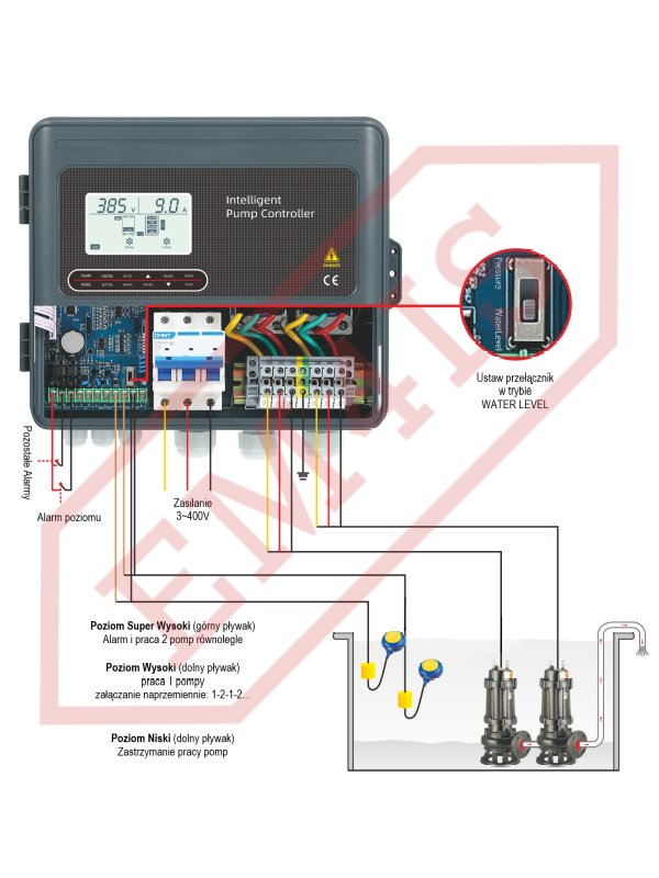 3XAL PRO DUAL Pumpensteuerung für 2 230V- oder 400V-Pumpen