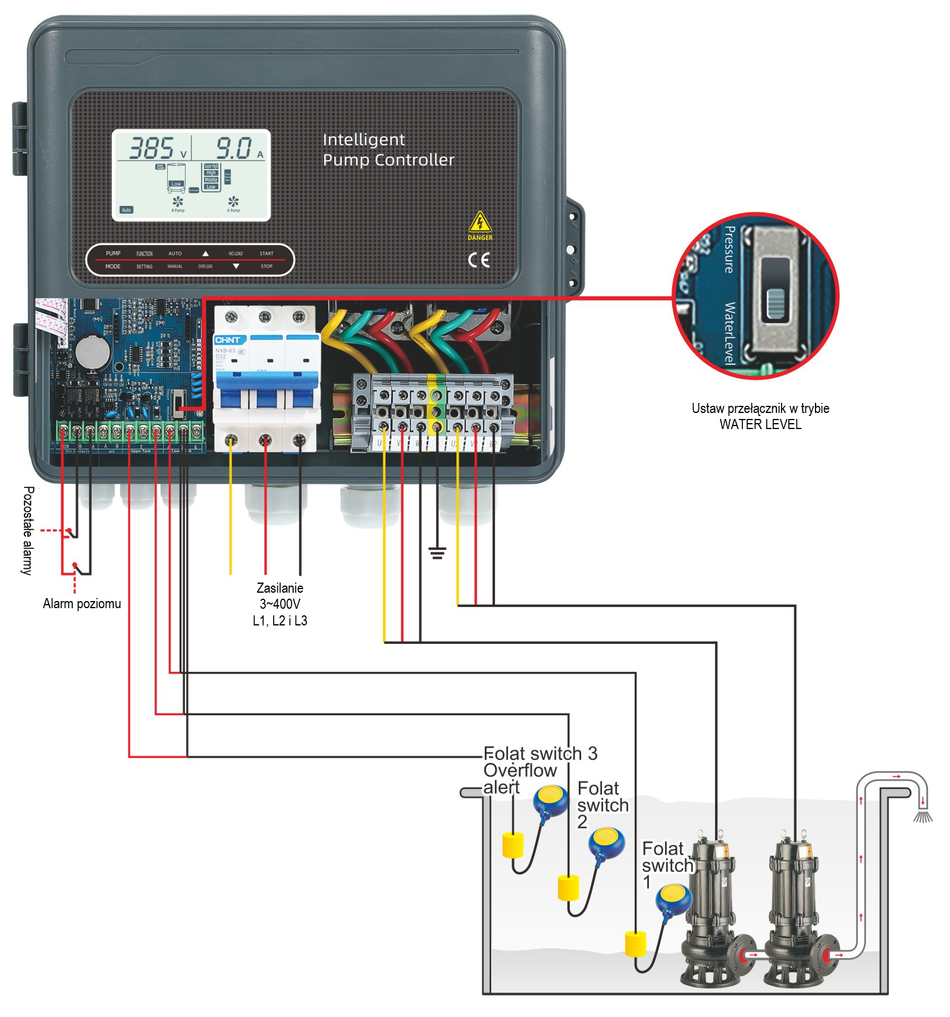 Abwasserpumpensteuerung 3XAL PRO DUAL für 2 Pumpen 230V oder 400V