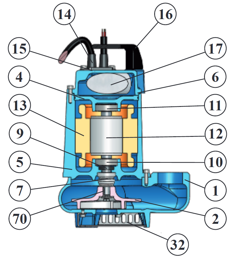 Top Tecno 2 - 0,37 kW / 50 Hz - Pumpe für schmutziges Wasser und graues Abwasserpumpe