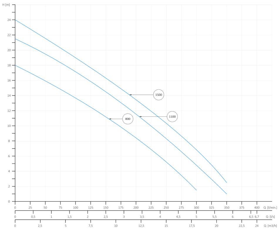 PSP-A-Heimpumpstation + CUTERA-Pumpe + Controller 3XAL PRO + TUYA WI-FI