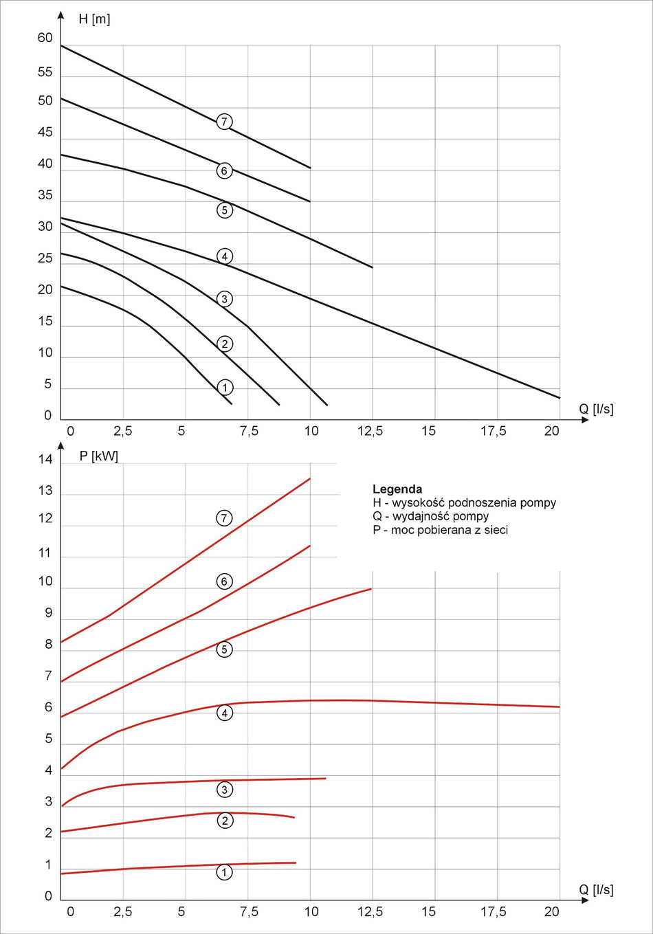 MSV-R-12 – 1,5 kW/400 V – Industrie-Abwasserpumpe mit Zerkleinerer Hmax=21 m