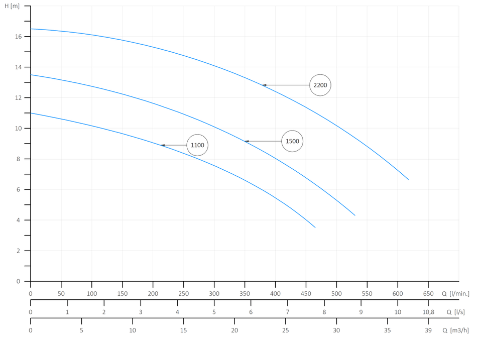 PSP-A-Heimpumpstation + TIANA-Pumpe + Controller 3XAL PRO + TUYA WI-FI
